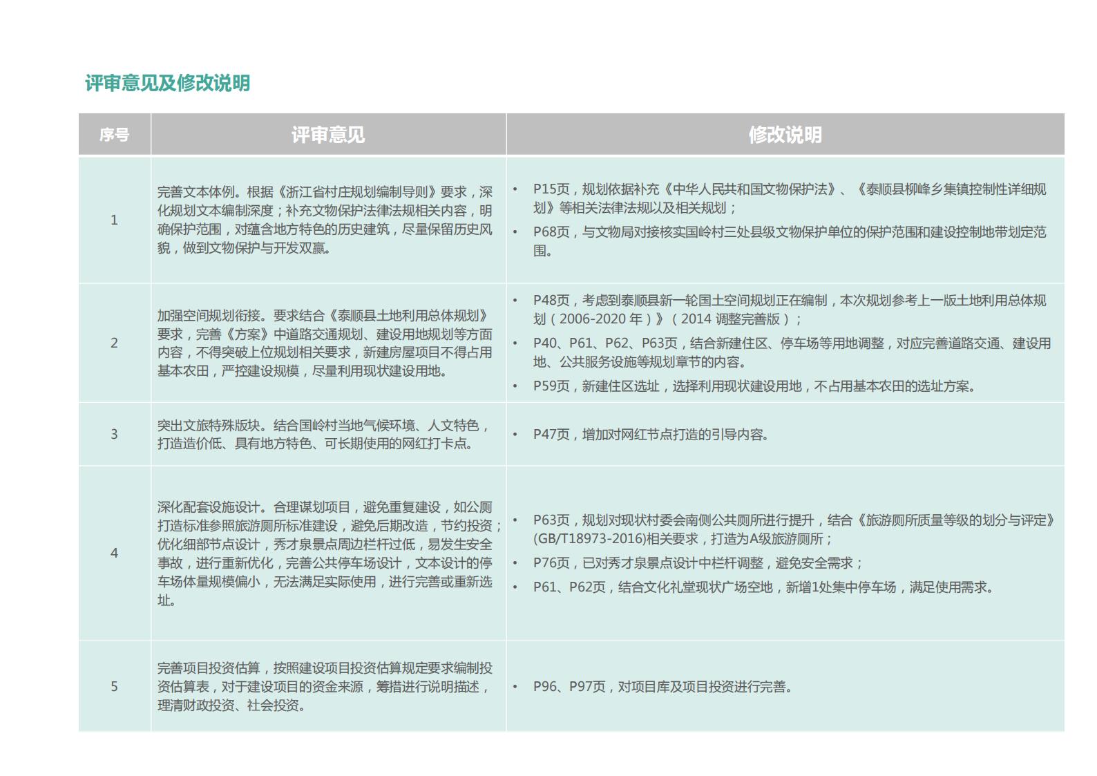 图片[2]-温州市泰顺县柳峰乡国岭村美丽宜居示范村村庄建设觃划 - 由甫网-由甫网