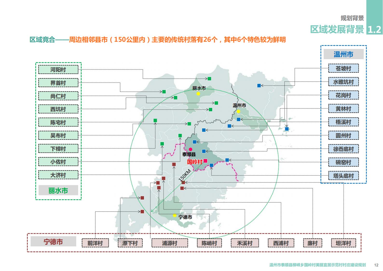 图片[9]-温州市泰顺县柳峰乡国岭村美丽宜居示范村村庄建设觃划 - 由甫网-由甫网