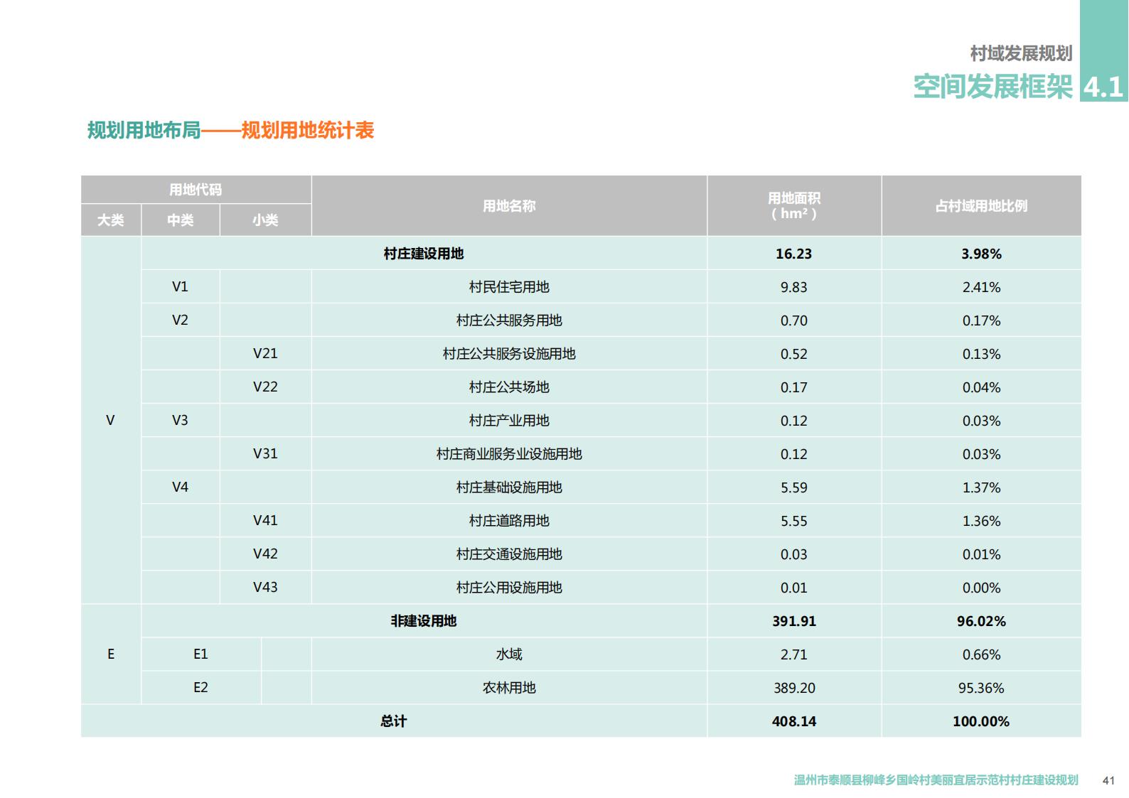 图片[38]-温州市泰顺县柳峰乡国岭村美丽宜居示范村村庄建设觃划 - 由甫网-由甫网