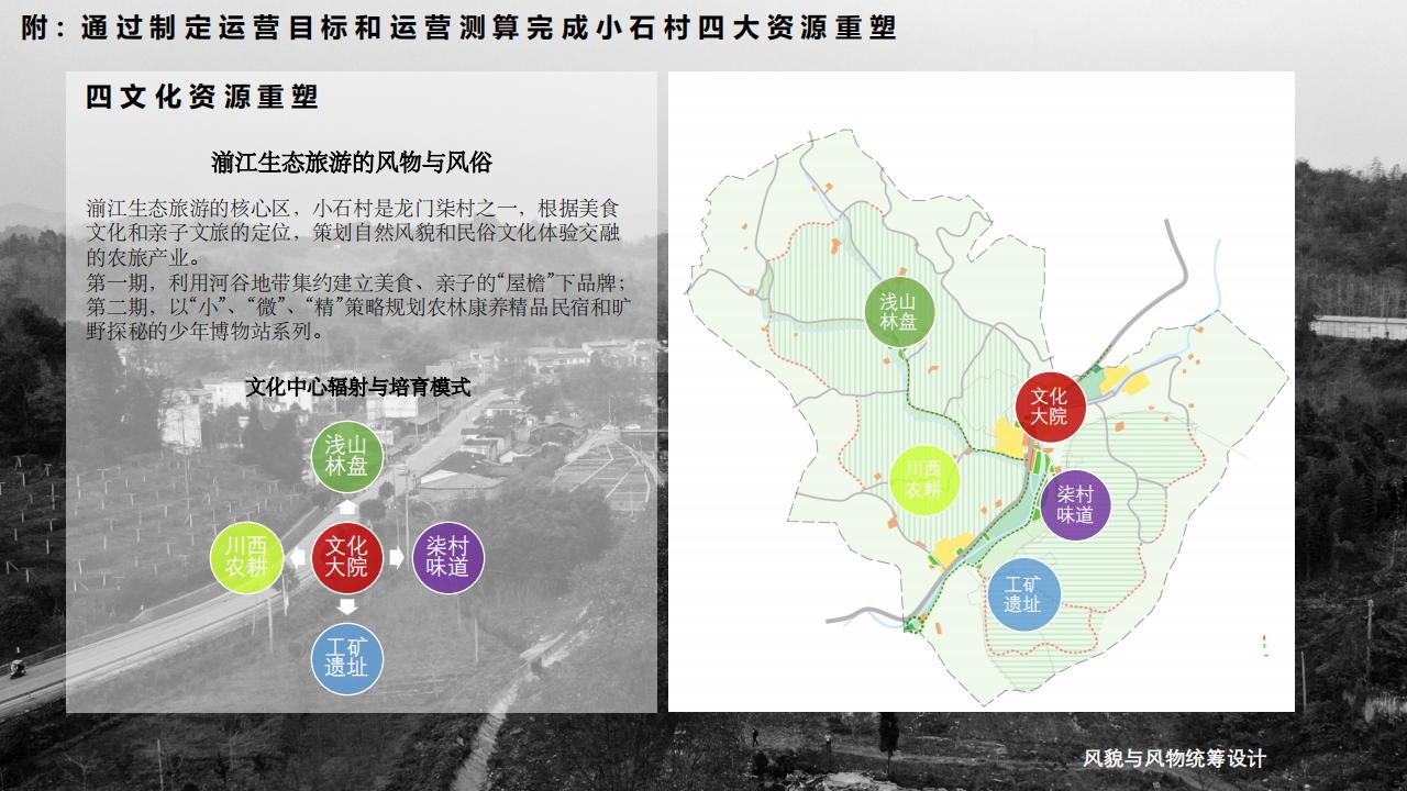 图片[59]-彭州市小石村乡村振兴策划方案 - 由甫网-由甫网