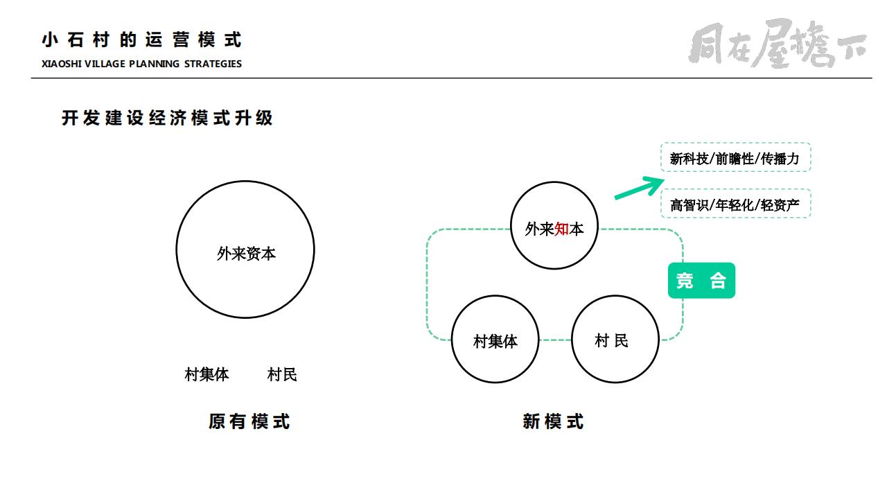 图片[60]-彭州市小石村乡村振兴策划方案 - 由甫网-由甫网