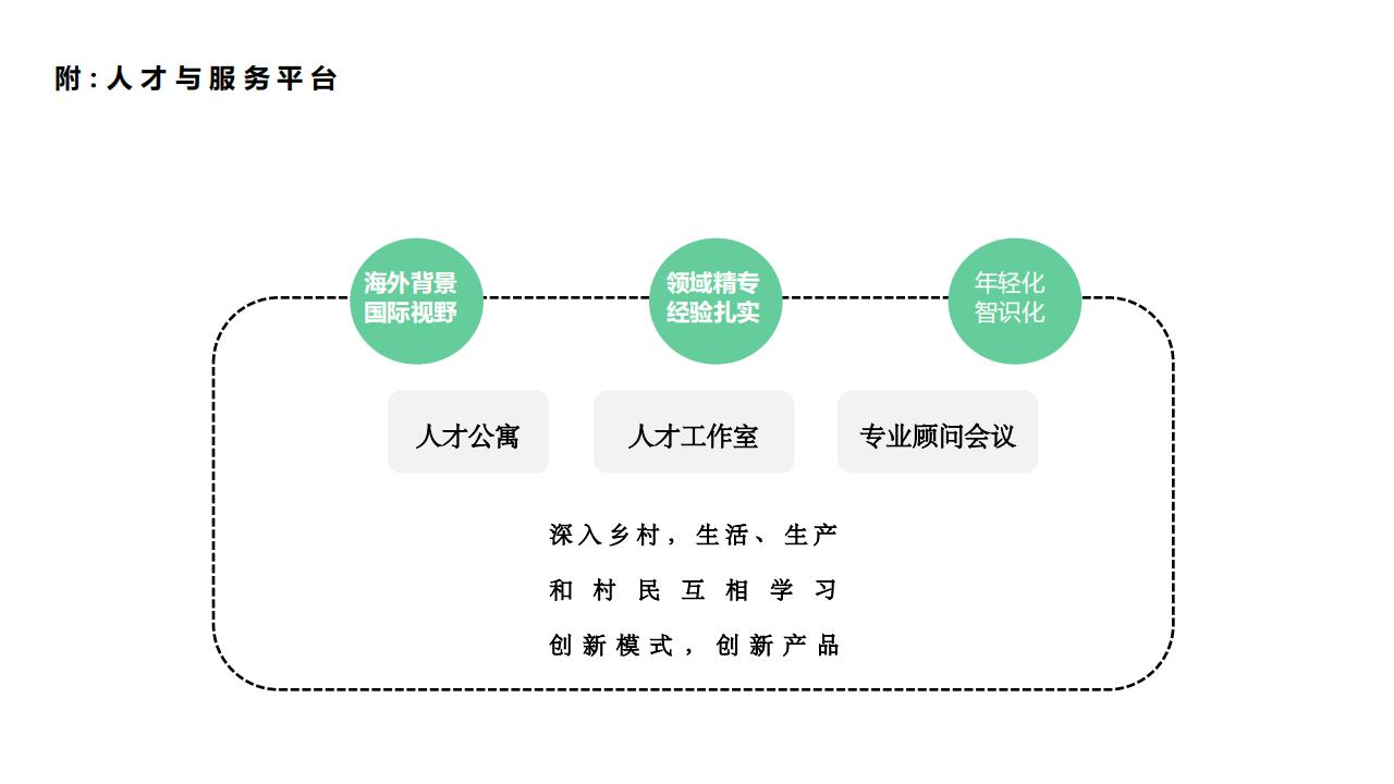 图片[63]-彭州市小石村乡村振兴策划方案 - 由甫网-由甫网