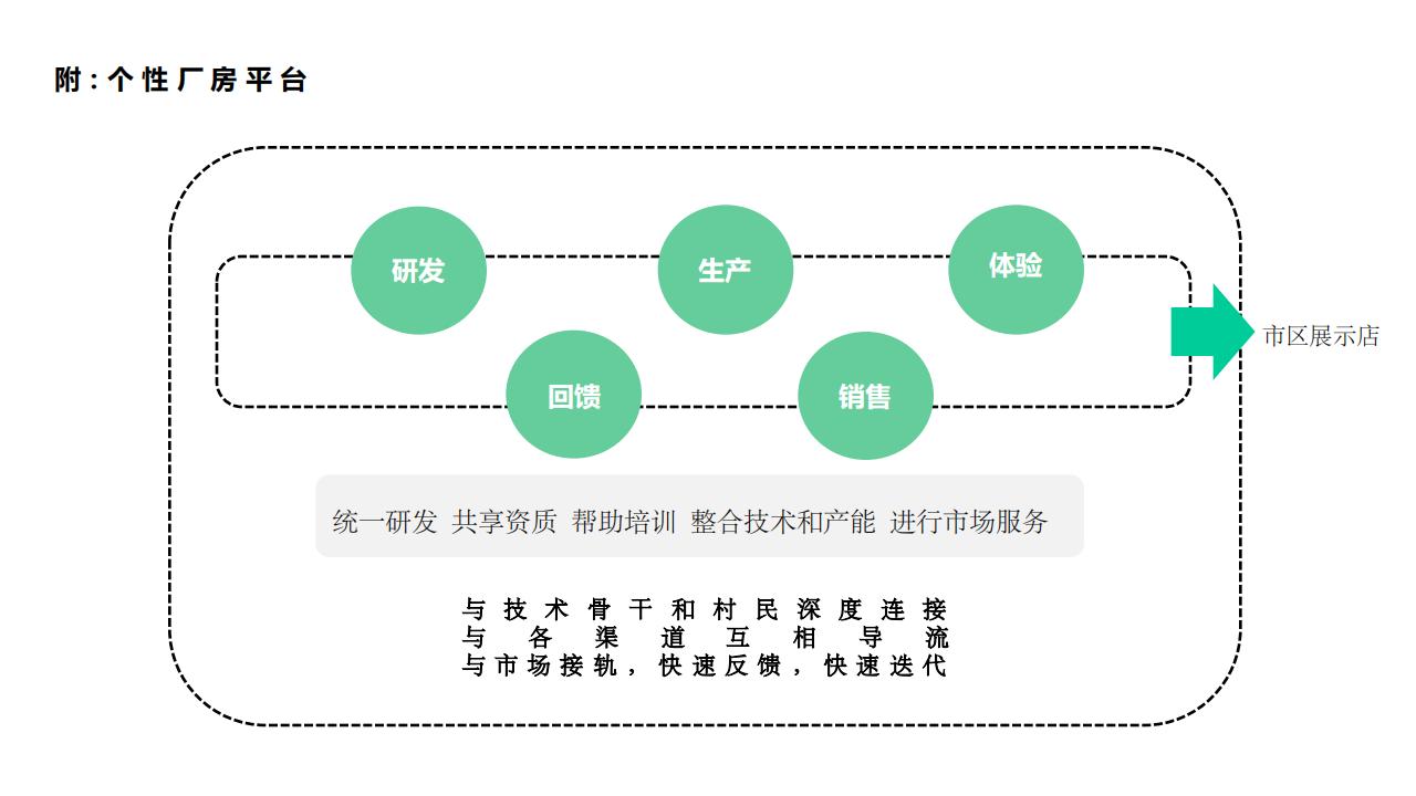 图片[65]-彭州市小石村乡村振兴策划方案 - 由甫网-由甫网