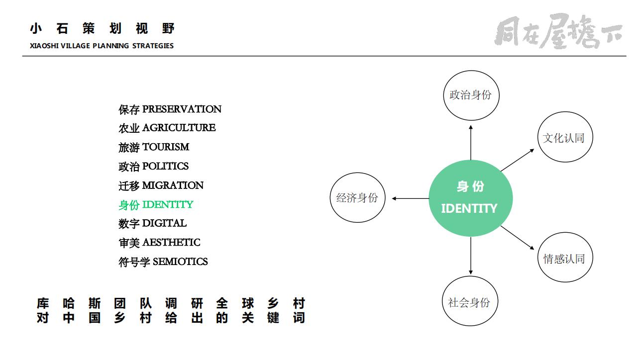 图片[9]-彭州市小石村乡村振兴策划方案 - 由甫网-由甫网