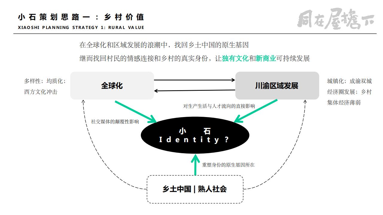 图片[10]-彭州市小石村乡村振兴策划方案 - 由甫网-由甫网