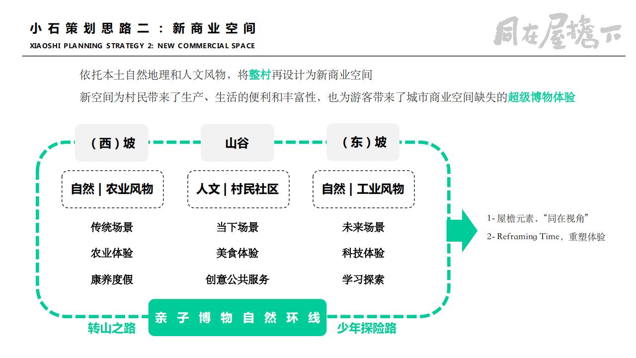 图片[11]-彭州市小石村乡村振兴策划方案 - 由甫网-由甫网