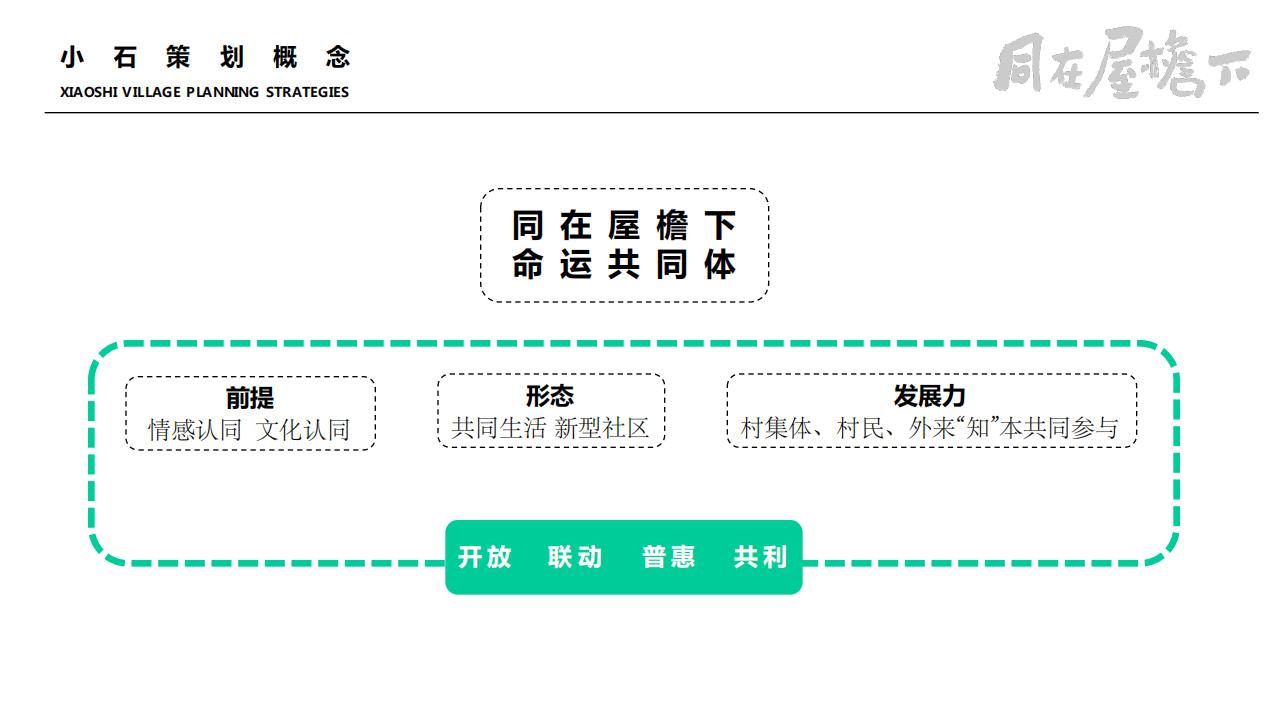 图片[14]-彭州市小石村乡村振兴策划方案 - 由甫网-由甫网