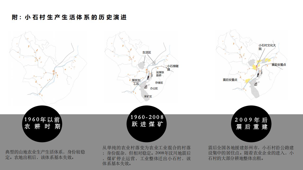 图片[18]-彭州市小石村乡村振兴策划方案 - 由甫网-由甫网