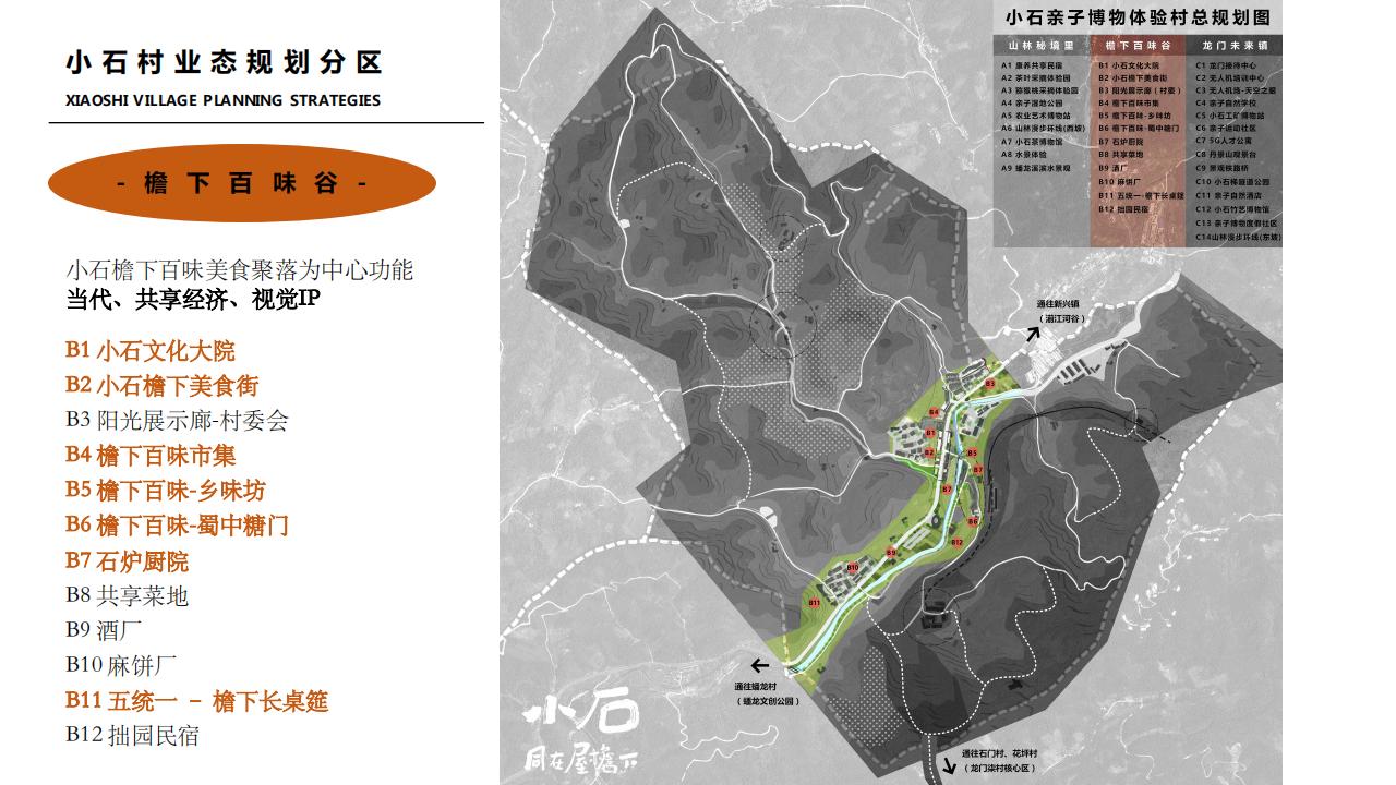 图片[28]-彭州市小石村乡村振兴策划方案 - 由甫网-由甫网