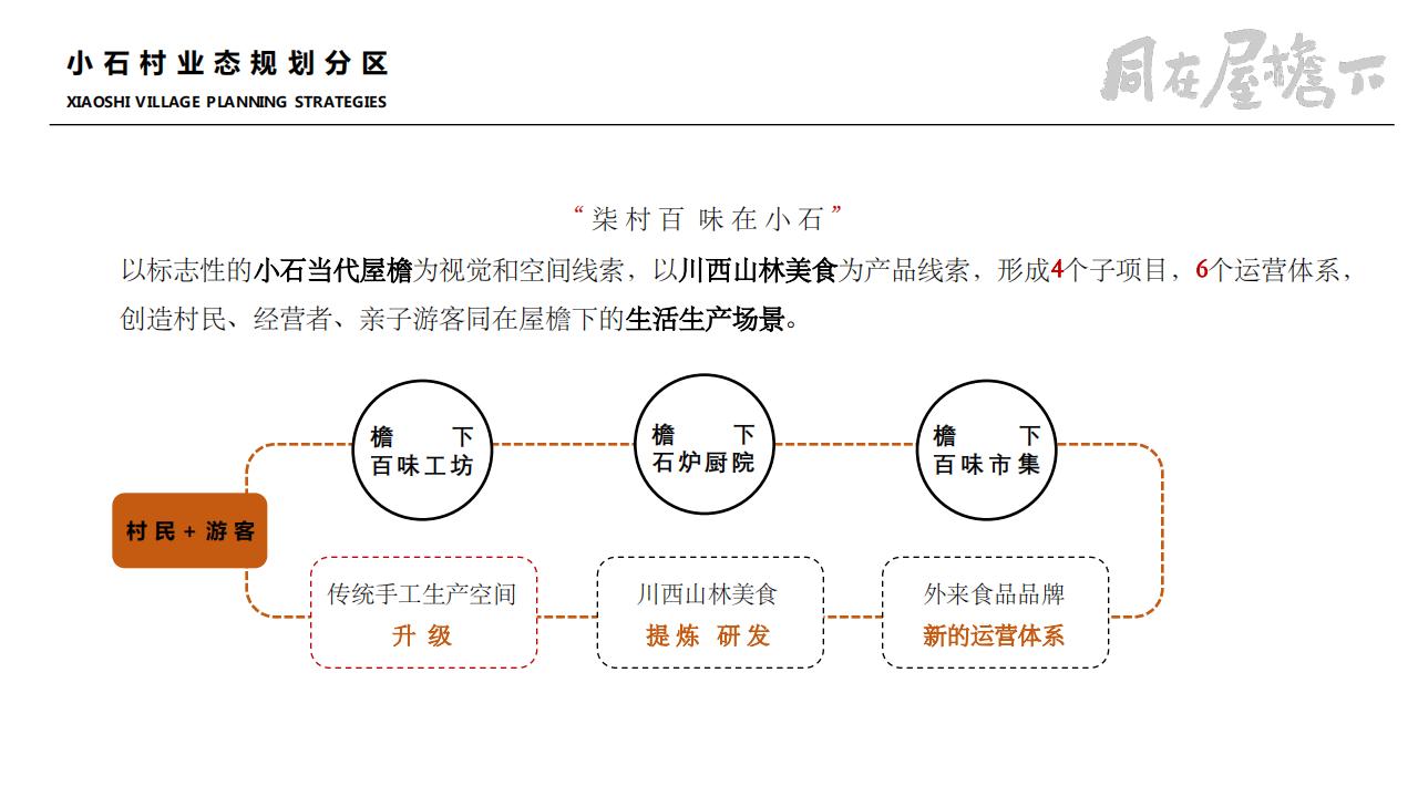 图片[29]-彭州市小石村乡村振兴策划方案 - 由甫网-由甫网