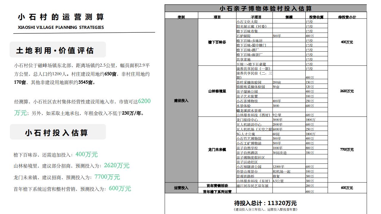 图片[53]-彭州市小石村乡村振兴策划方案 - 由甫网-由甫网