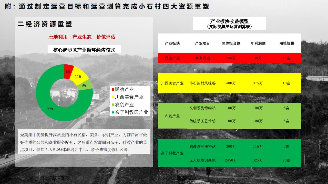 图片[57]-彭州市小石村乡村振兴策划方案 - 由甫网-由甫网