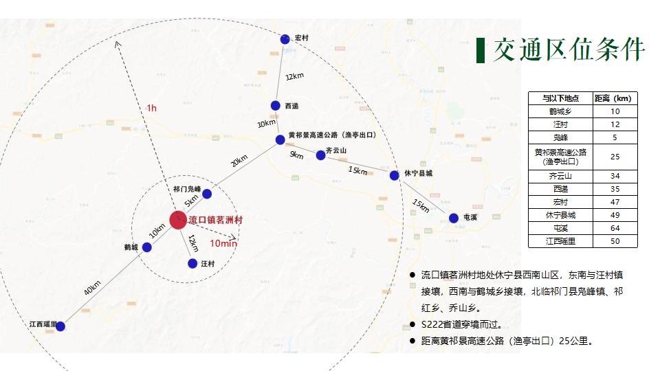 图片[6]-乡村旅游节点设计提升方案一带一路 - 由甫网-由甫网