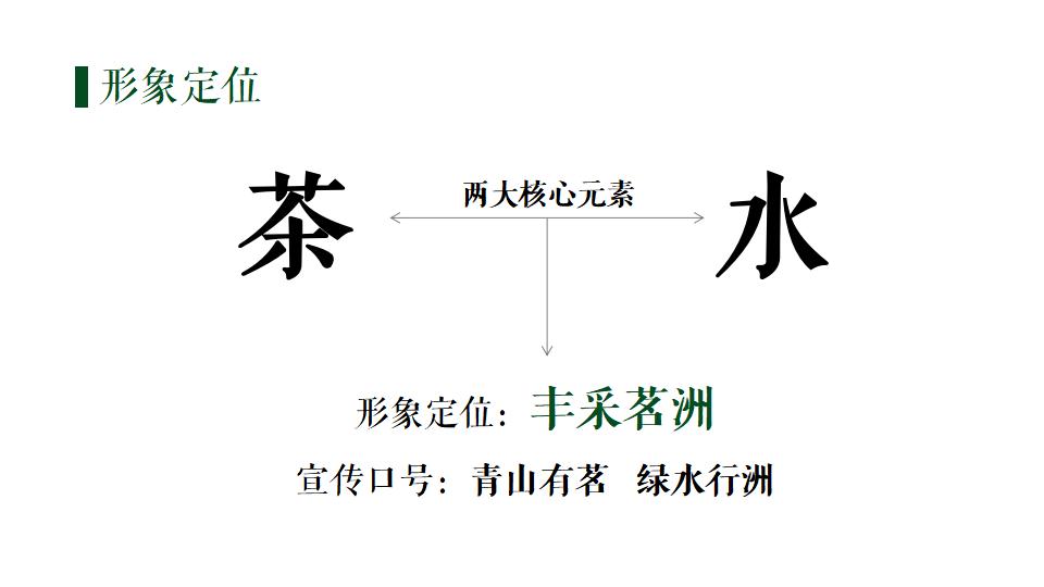 图片[10]-乡村旅游节点设计提升方案一带一路 - 由甫网-由甫网