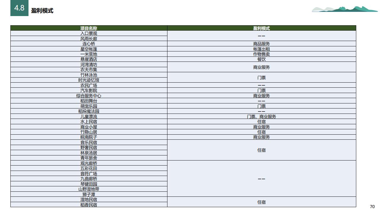 图片[70]-安徽泾县赵村里乡村振兴示范区实施规划方案 - 由甫网-由甫网