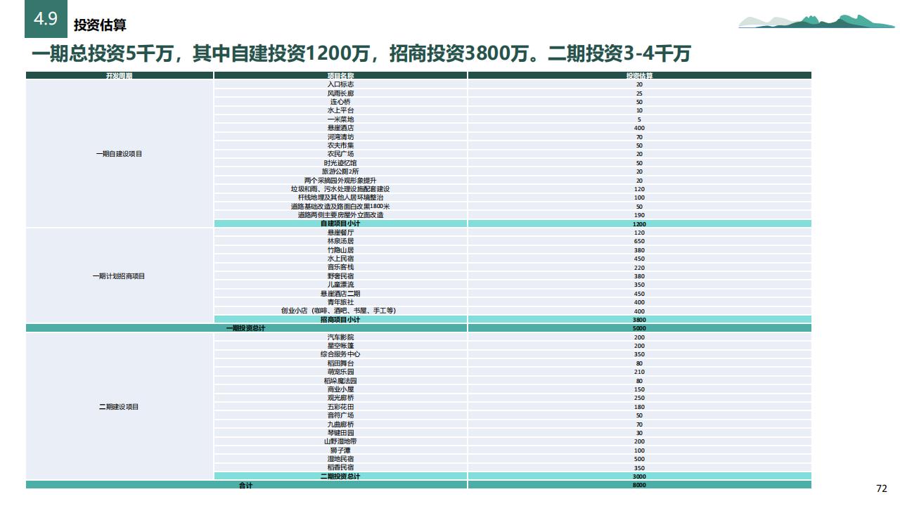 图片[72]-安徽泾县赵村里乡村振兴示范区实施规划方案 - 由甫网-由甫网