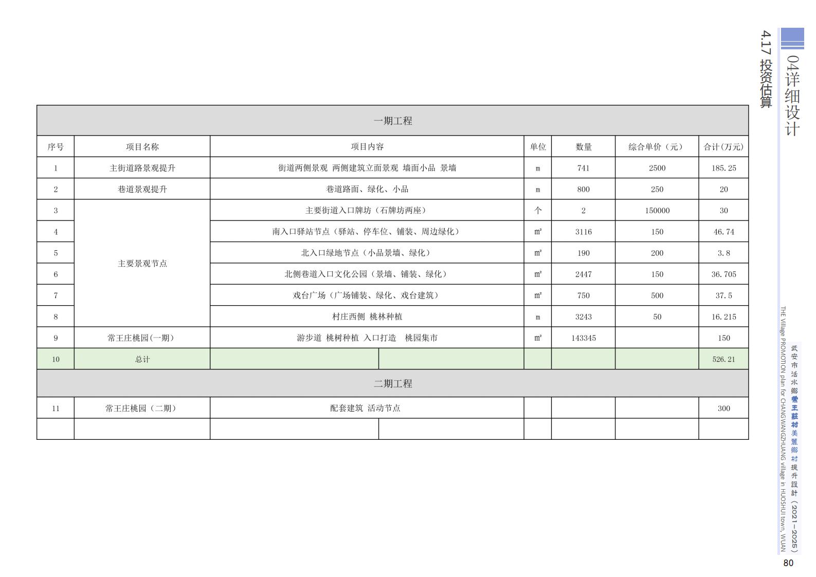 图片[80]-常王庄美丽乡村振兴示范提升设计方案 - 由甫网-由甫网