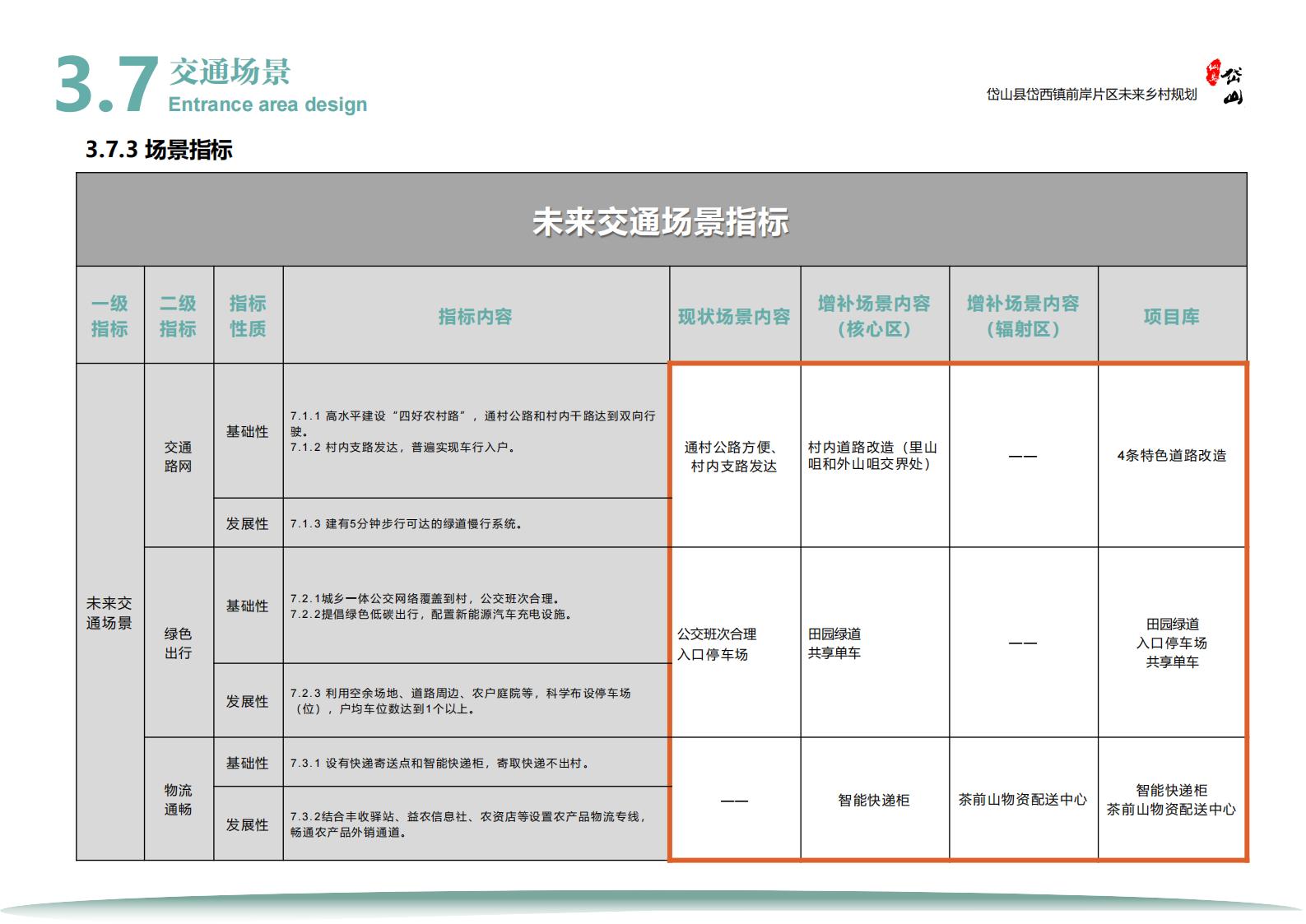 图片[59]-岱西镇前岸片区未来乡村规划初步方案 - 由甫网-由甫网