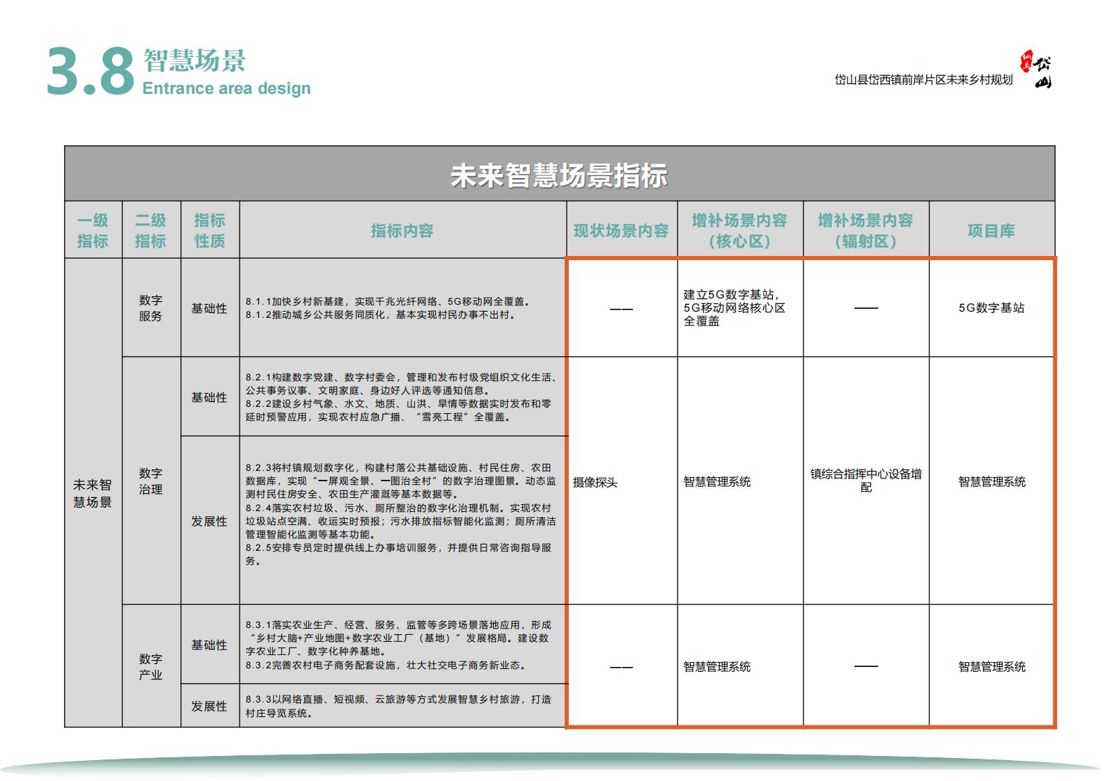 图片[63]-岱西镇前岸片区未来乡村规划初步方案 - 由甫网-由甫网