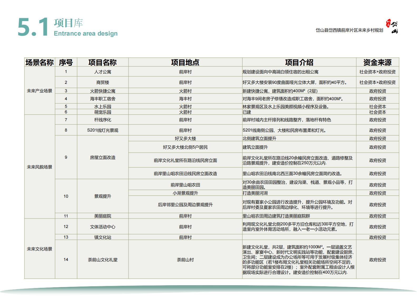 图片[70]-岱西镇前岸片区未来乡村规划初步方案 - 由甫网-由甫网