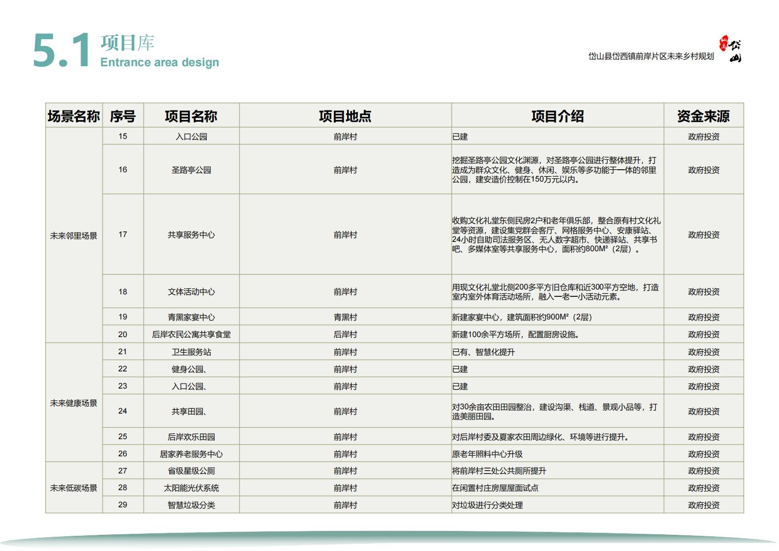 图片[71]-岱西镇前岸片区未来乡村规划初步方案 - 由甫网-由甫网