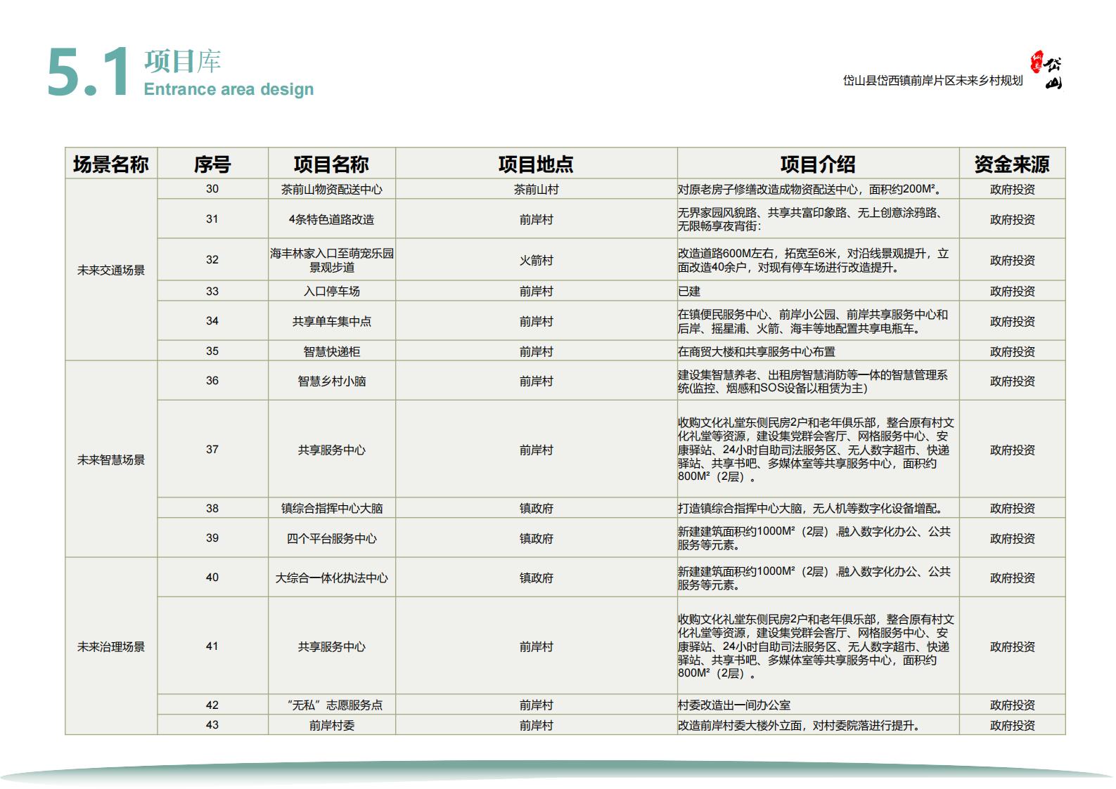 图片[72]-岱西镇前岸片区未来乡村规划初步方案 - 由甫网-由甫网