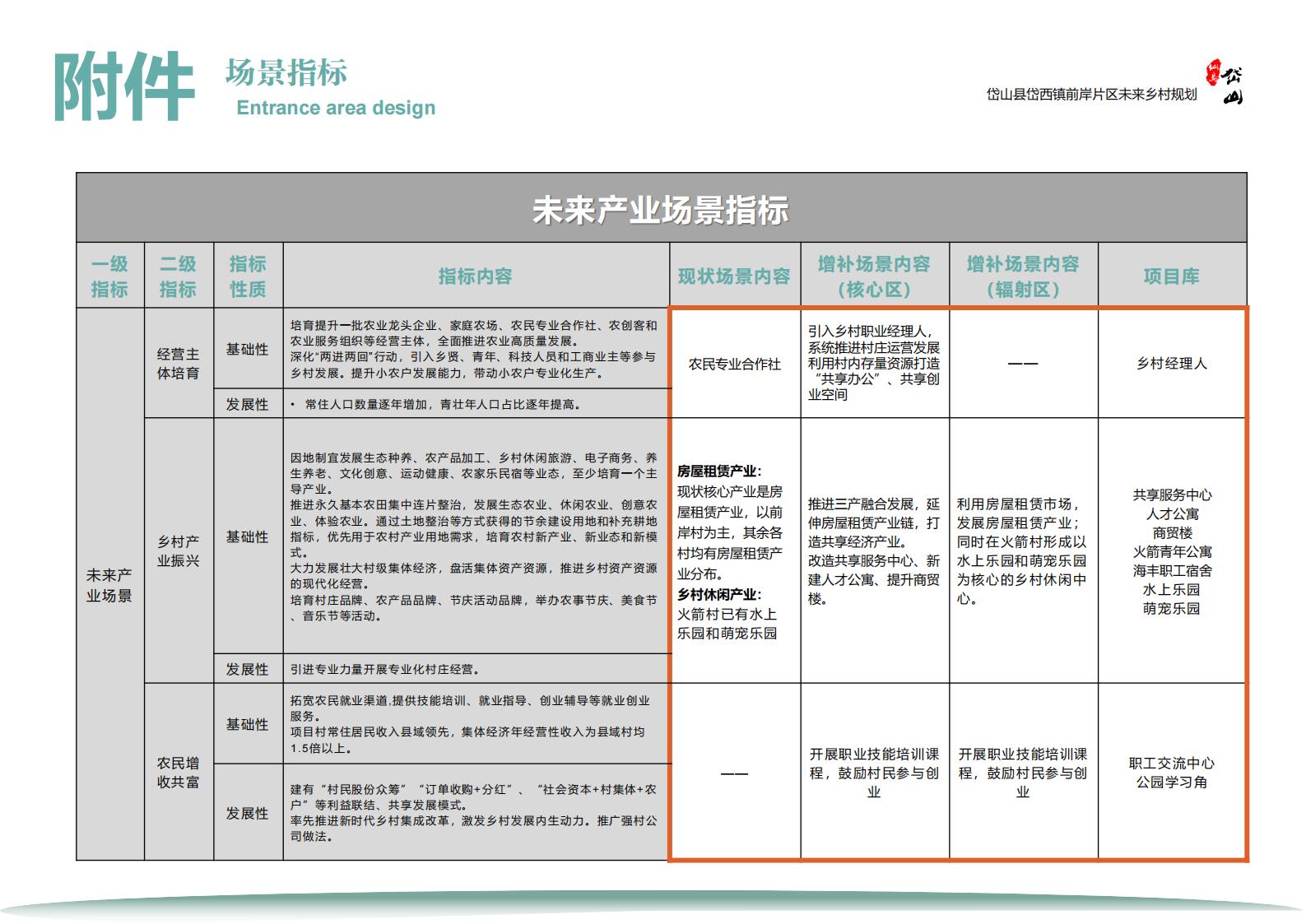 图片[75]-岱西镇前岸片区未来乡村规划初步方案 - 由甫网-由甫网