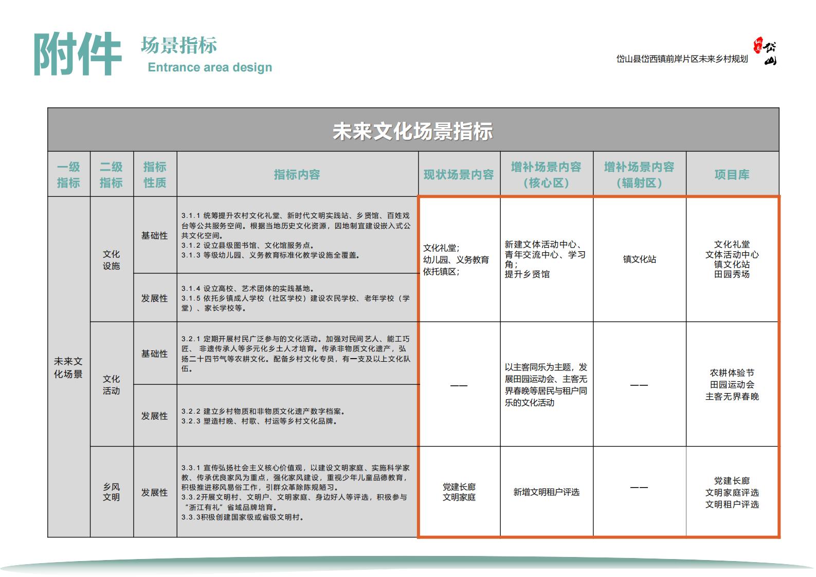 图片[77]-岱西镇前岸片区未来乡村规划初步方案 - 由甫网-由甫网