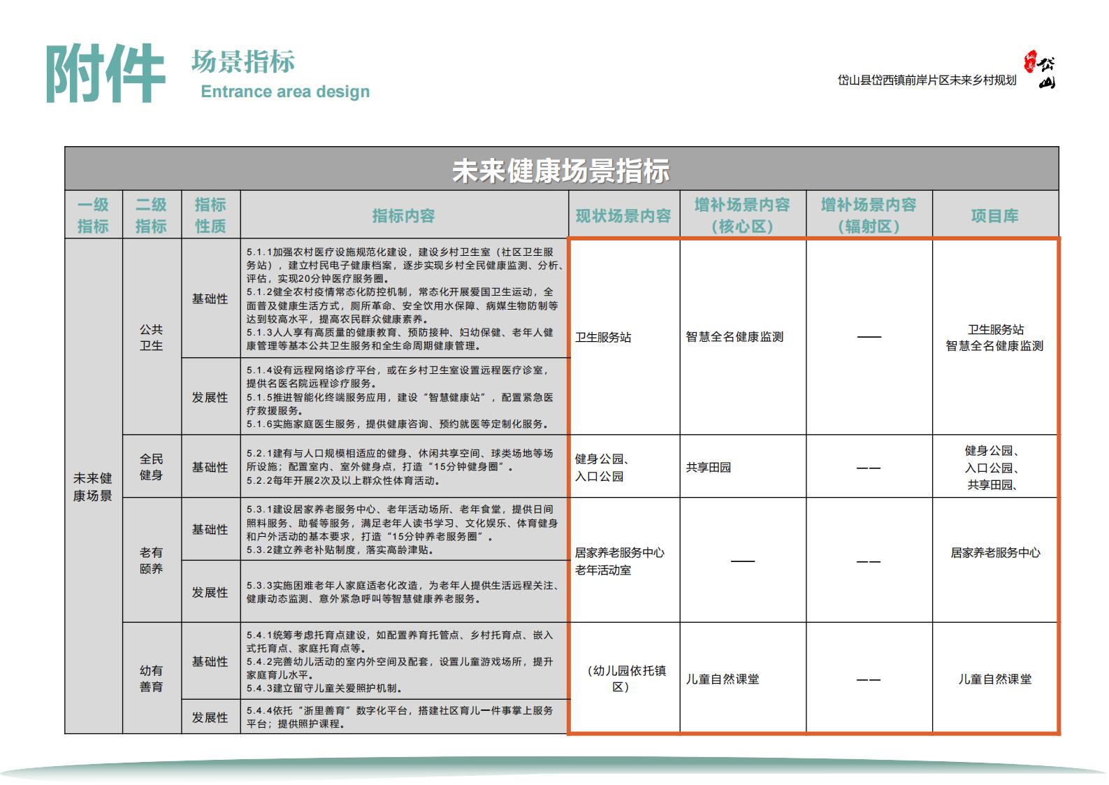 图片[79]-岱西镇前岸片区未来乡村规划初步方案 - 由甫网-由甫网