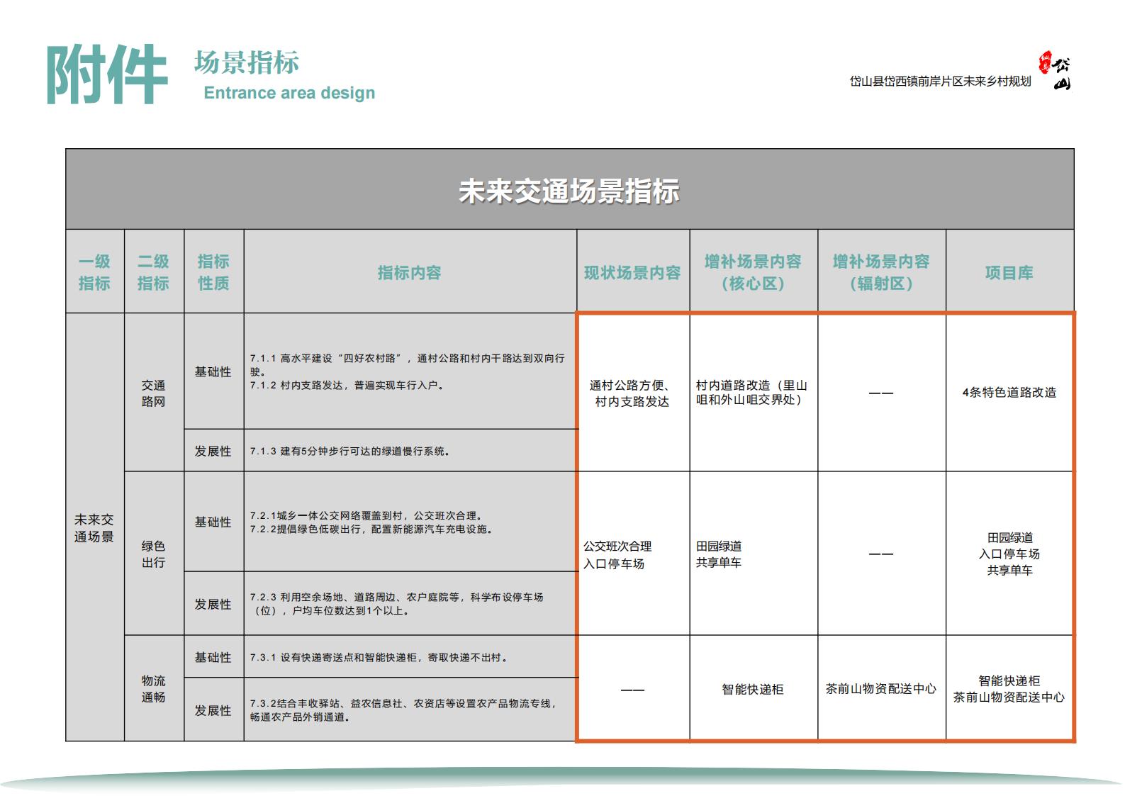 图片[81]-岱西镇前岸片区未来乡村规划初步方案 - 由甫网-由甫网