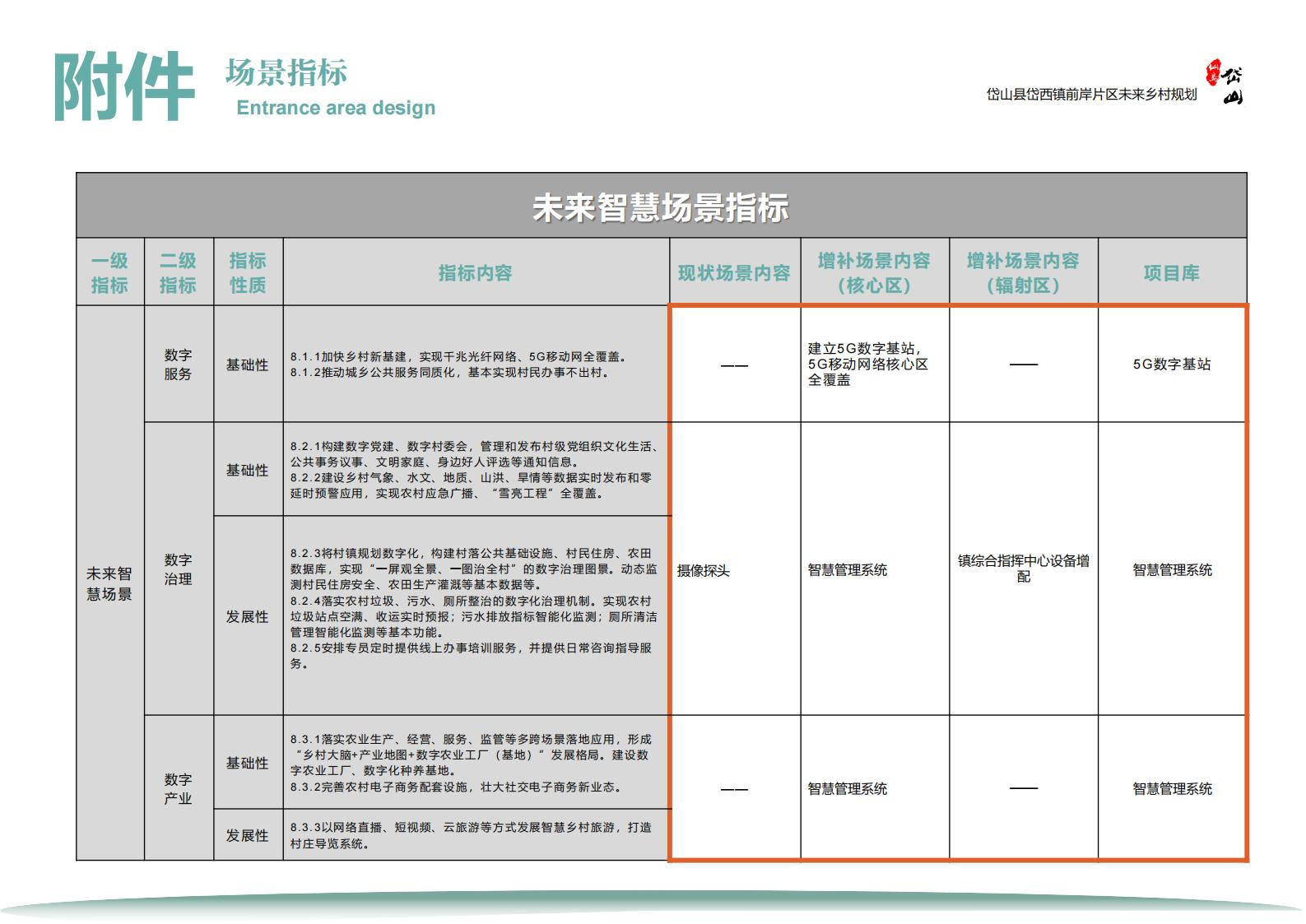 图片[82]-岱西镇前岸片区未来乡村规划初步方案 - 由甫网-由甫网