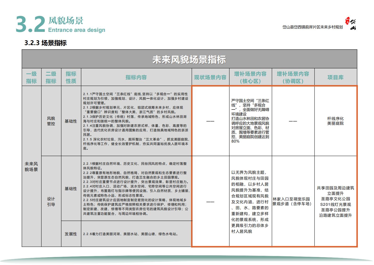 图片[32]-岱西镇前岸片区未来乡村规划初步方案 - 由甫网-由甫网