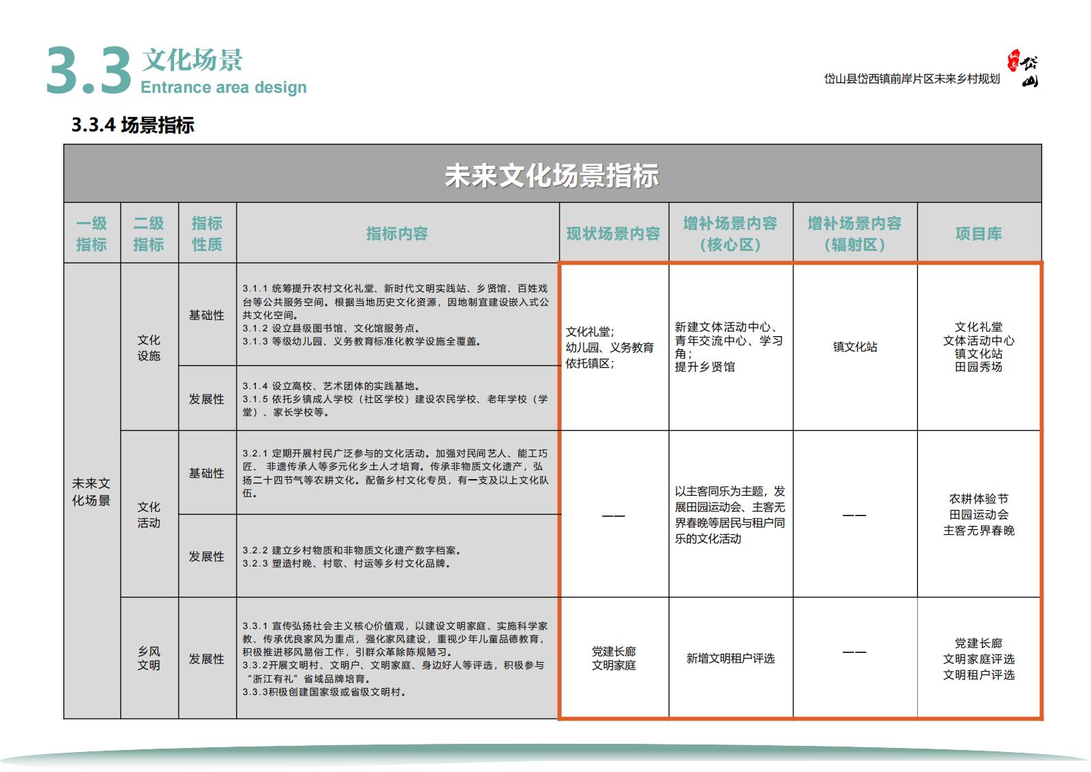 图片[37]-岱西镇前岸片区未来乡村规划初步方案 - 由甫网-由甫网