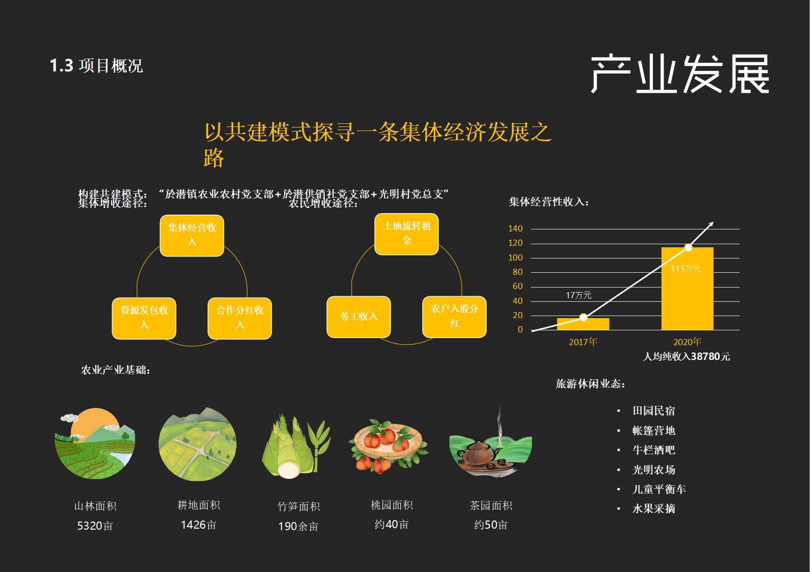 图片[8]-杭州临安光明村景观规划方案 - 由甫网-由甫网