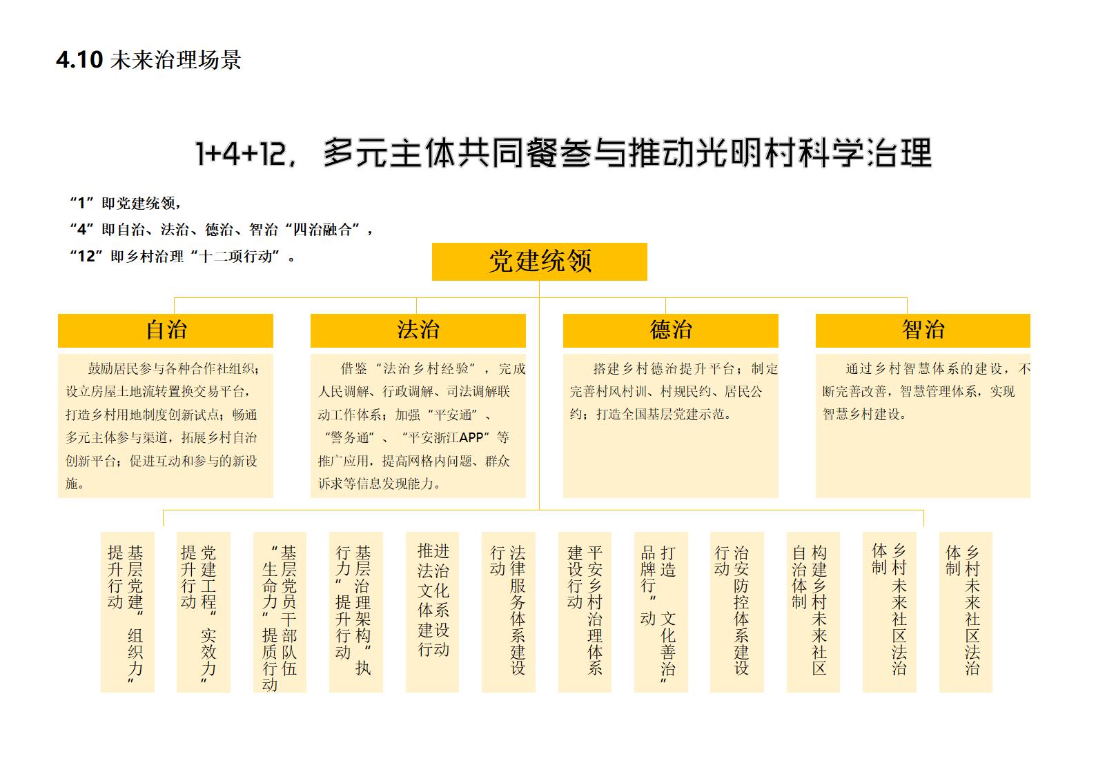 图片[112]-杭州临安光明村景观规划方案 - 由甫网-由甫网