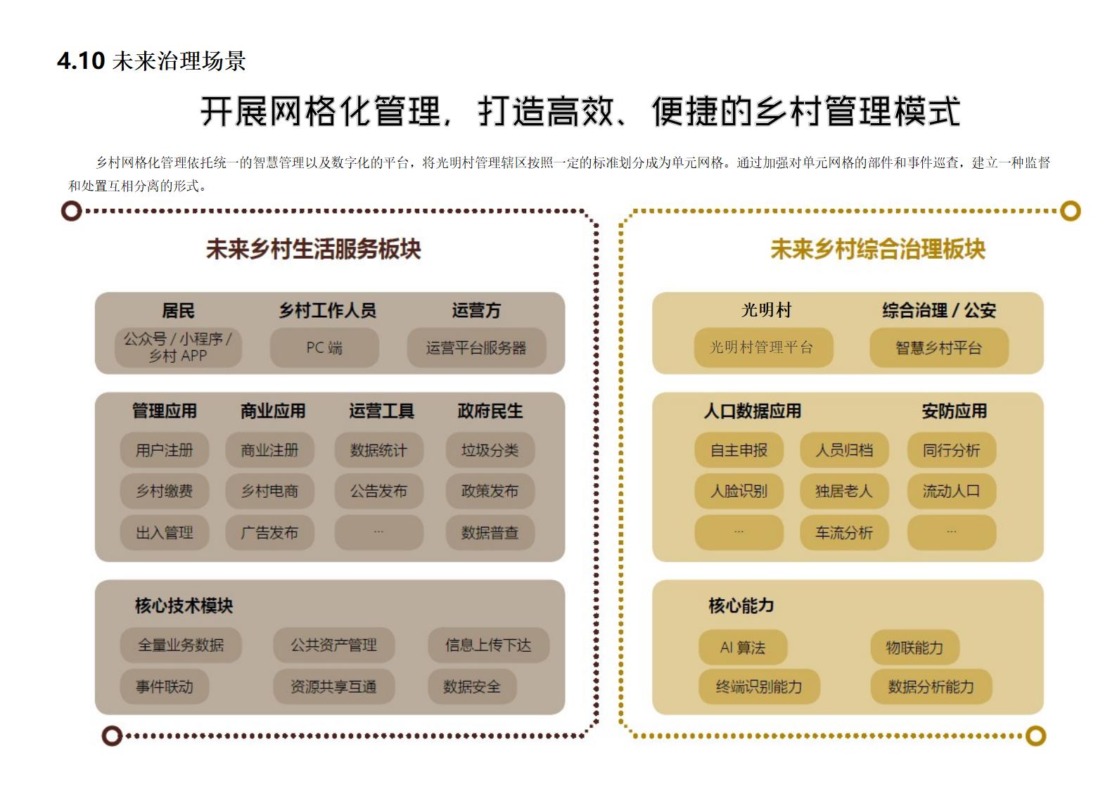 图片[113]-杭州临安光明村景观规划方案 - 由甫网-由甫网