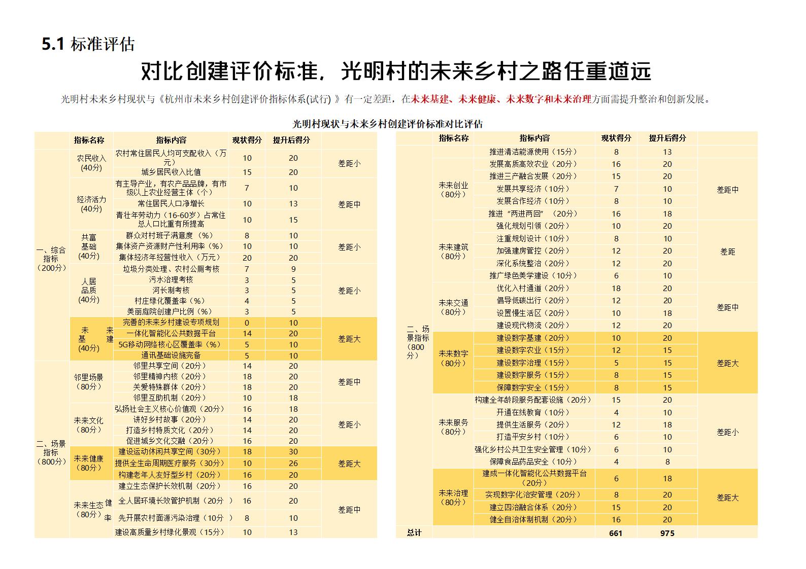 图片[115]-杭州临安光明村景观规划方案 - 由甫网-由甫网