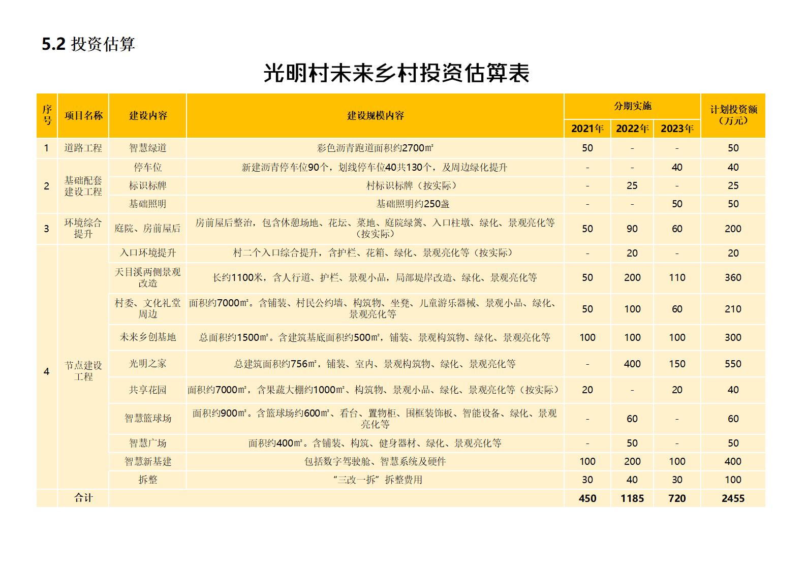 图片[116]-杭州临安光明村景观规划方案 - 由甫网-由甫网