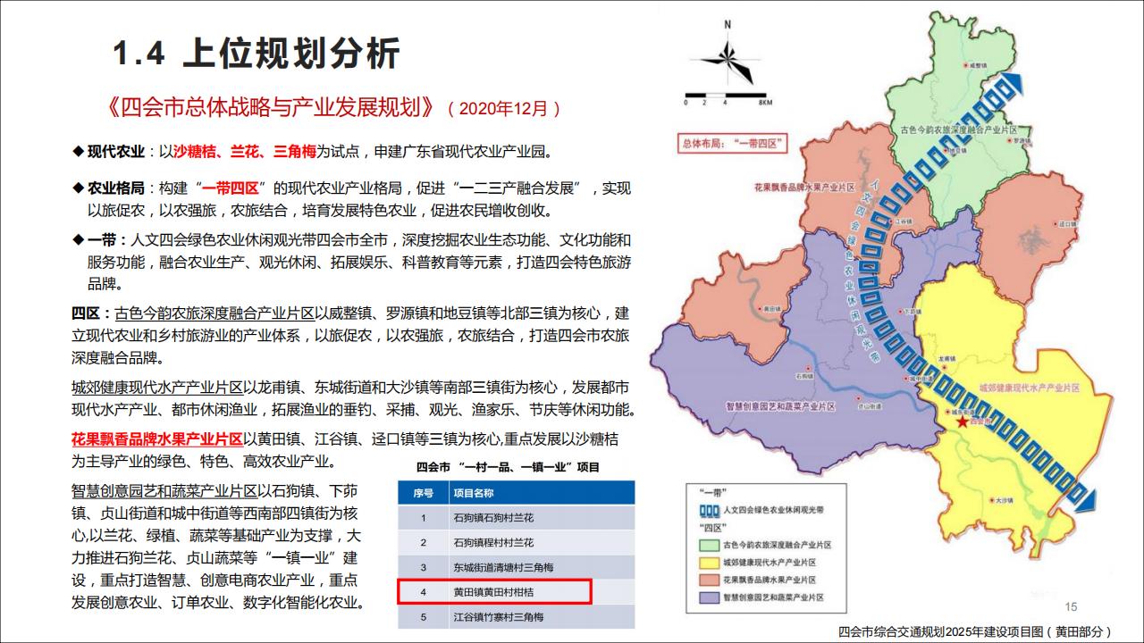 图片[15]-广东四会黄田镇乡村振兴规划方案 - 由甫网-由甫网