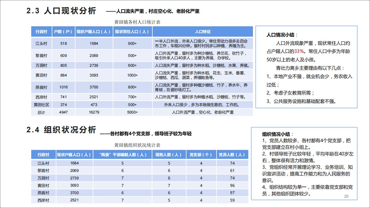 图片[20]-广东四会黄田镇乡村振兴规划方案 - 由甫网-由甫网