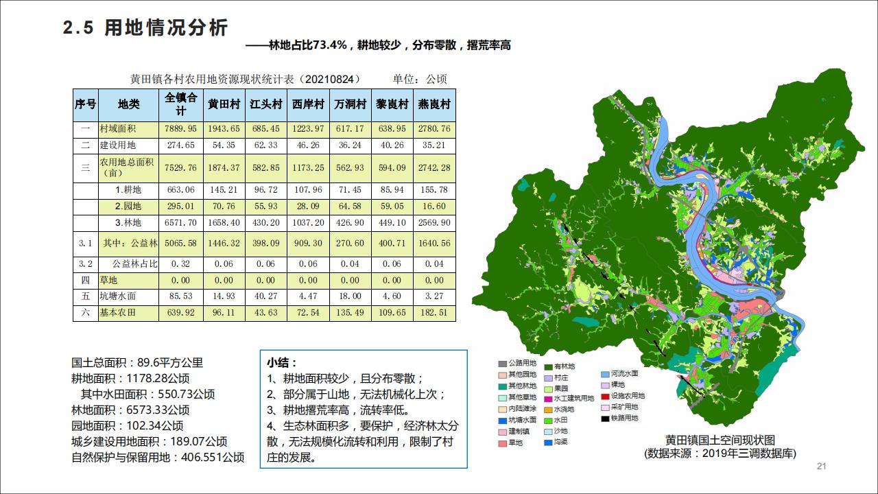 图片[21]-广东四会黄田镇乡村振兴规划方案 - 由甫网-由甫网