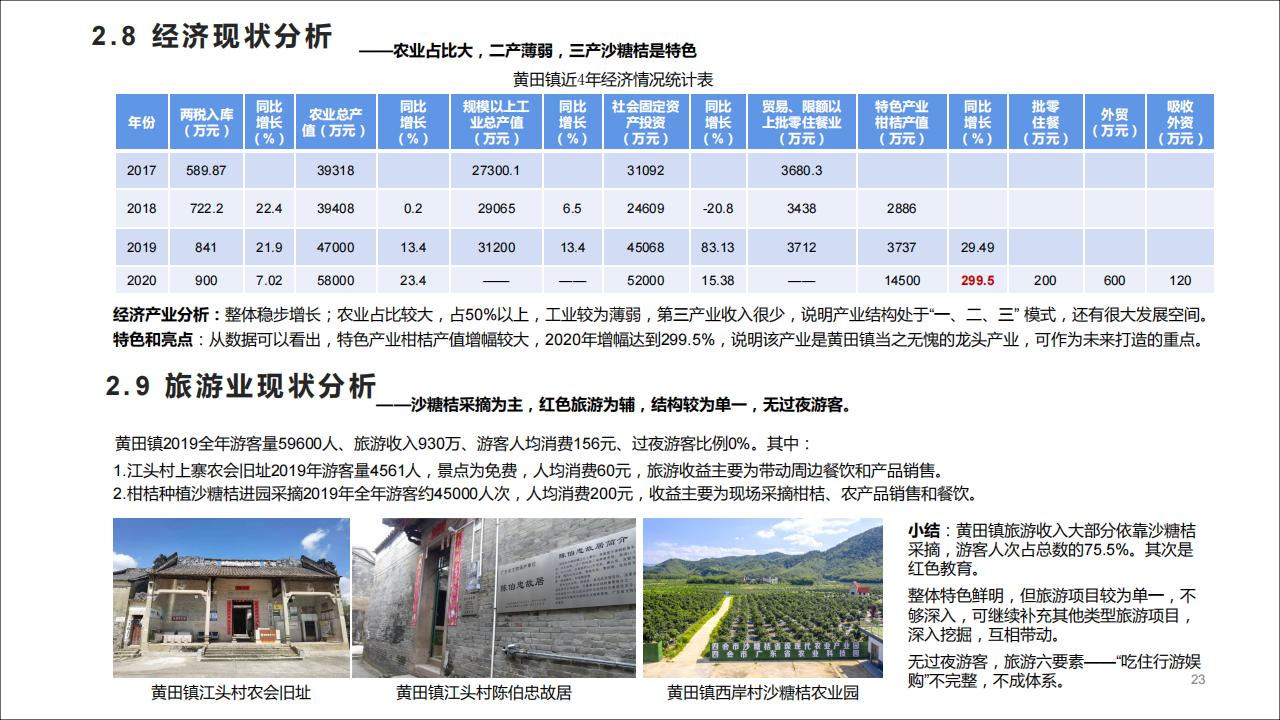 图片[23]-广东四会黄田镇乡村振兴规划方案 - 由甫网-由甫网