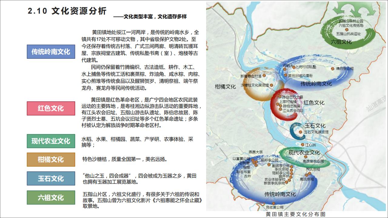 图片[27]-广东四会黄田镇乡村振兴规划方案 - 由甫网-由甫网