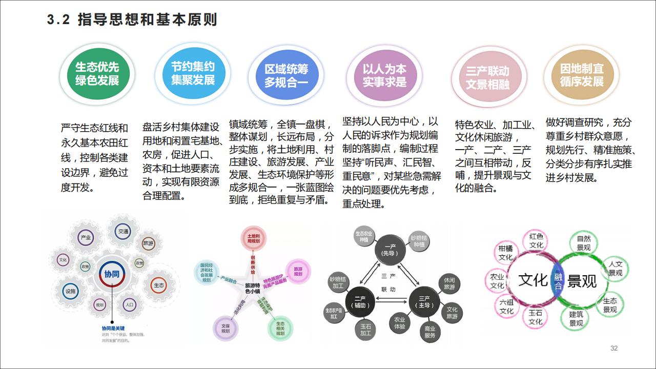 图片[32]-广东四会黄田镇乡村振兴规划方案 - 由甫网-由甫网