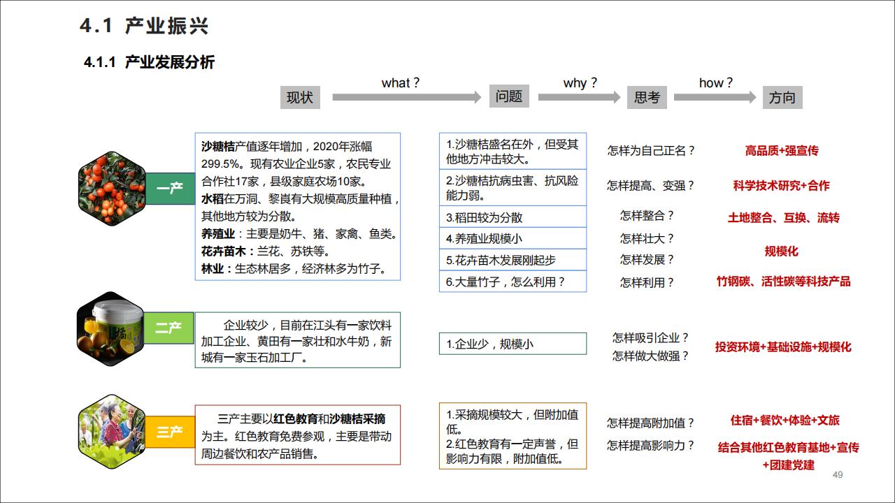 图片[49]-广东四会黄田镇乡村振兴规划方案 - 由甫网-由甫网