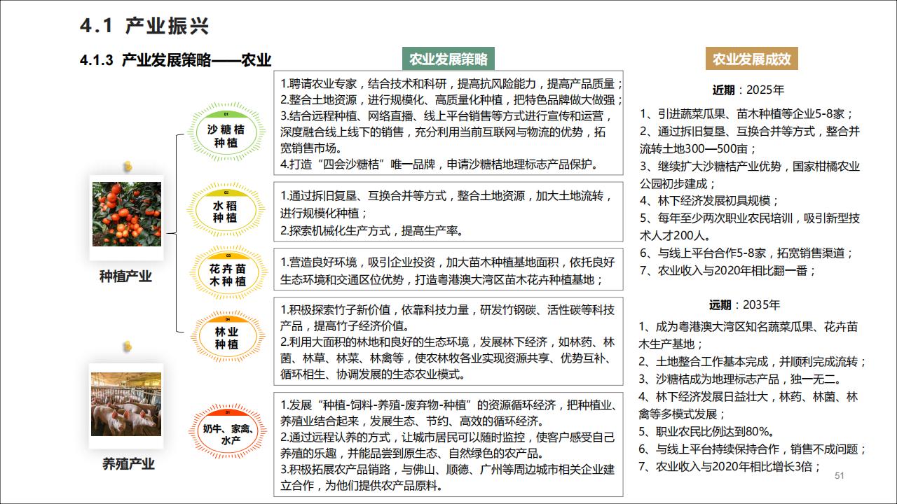 图片[51]-广东四会黄田镇乡村振兴规划方案 - 由甫网-由甫网