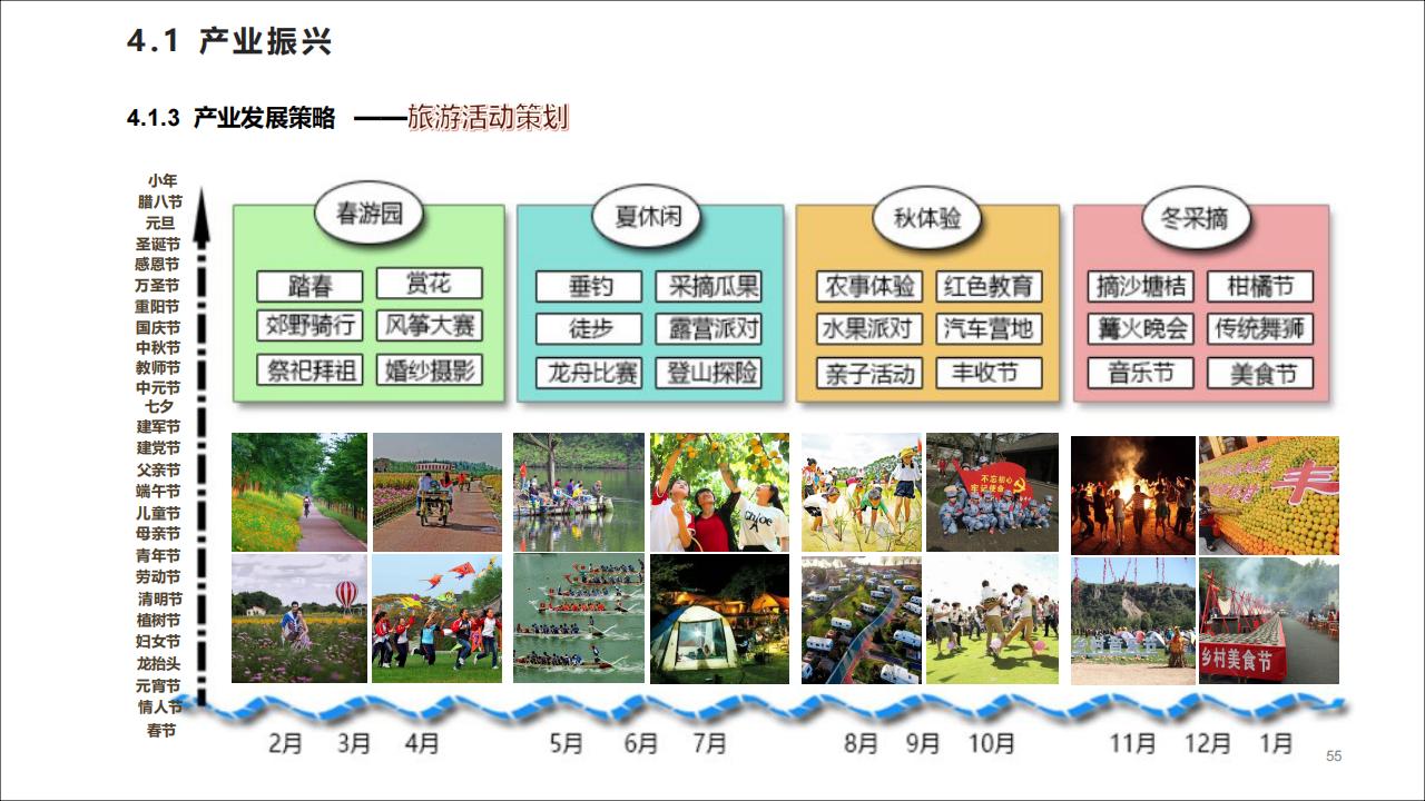 图片[55]-广东四会黄田镇乡村振兴规划方案 - 由甫网-由甫网