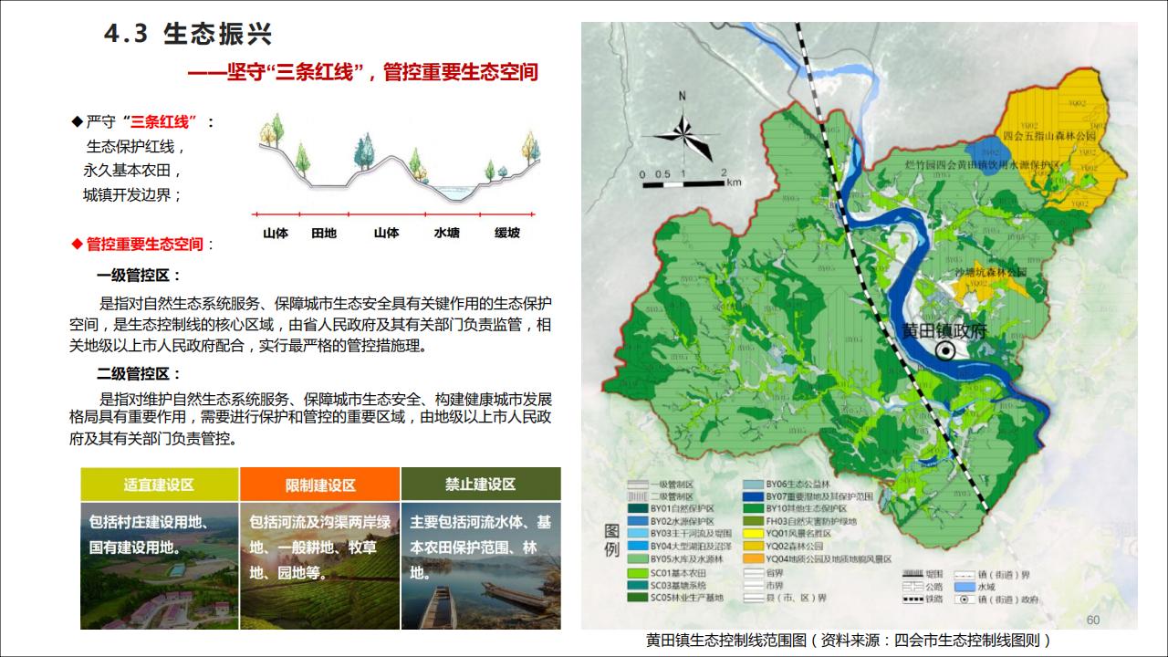 图片[60]-广东四会黄田镇乡村振兴规划方案 - 由甫网-由甫网