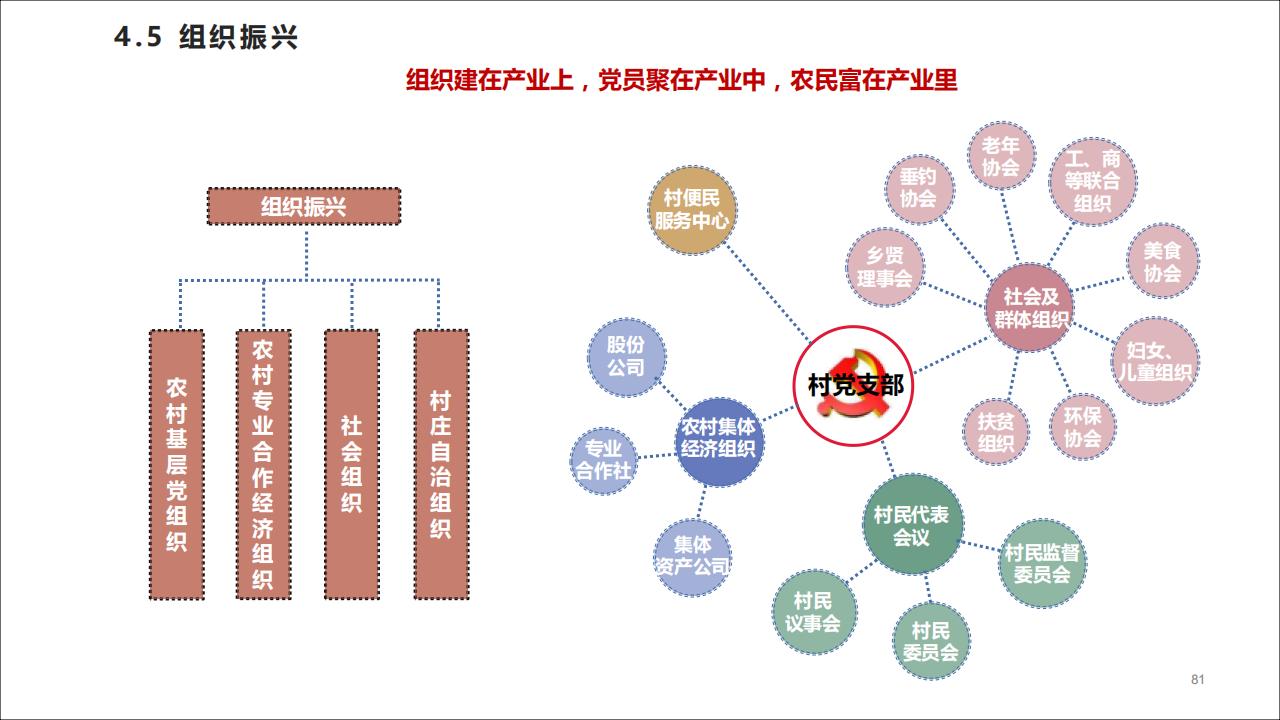 图片[81]-广东四会黄田镇乡村振兴规划方案 - 由甫网-由甫网