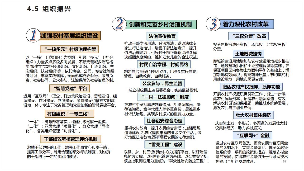 图片[82]-广东四会黄田镇乡村振兴规划方案 - 由甫网-由甫网